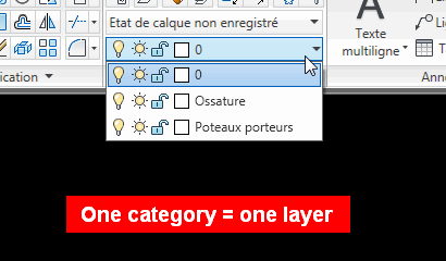 One category = one layer
